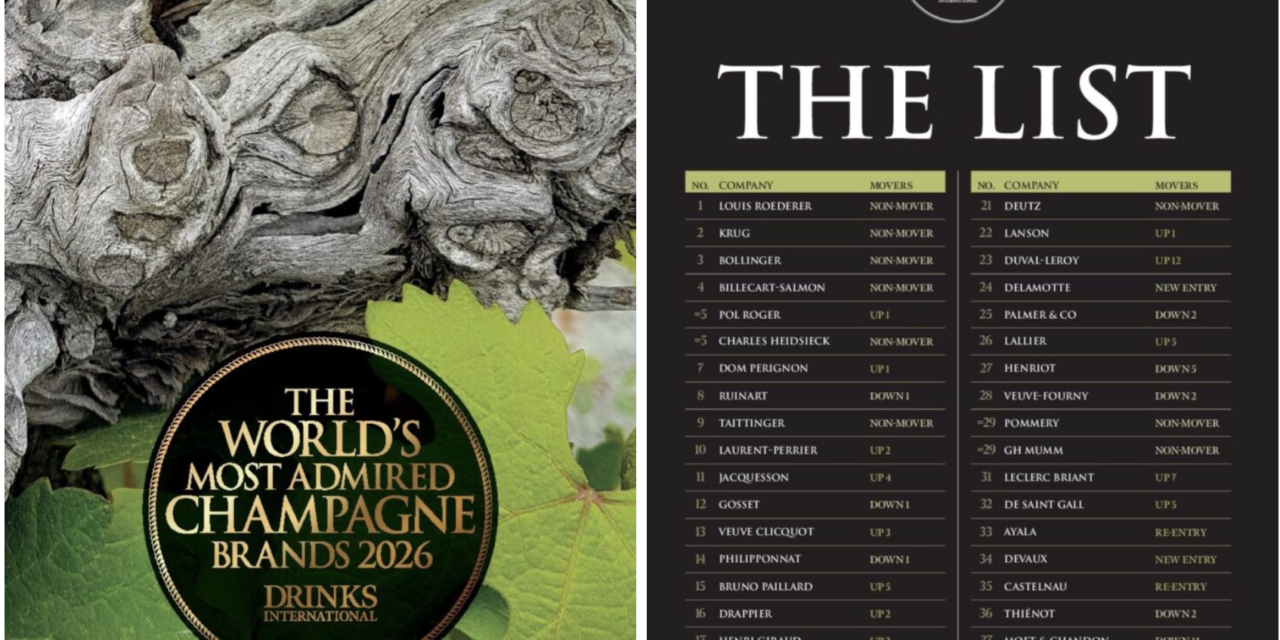 Champagne : Drinks International publie son classement 2026 des marques les plus admirées