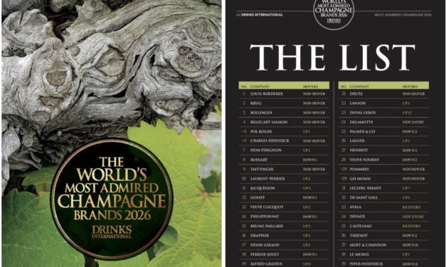 Champagne : Drinks International publie son classement 2026 des marques les plus admirées